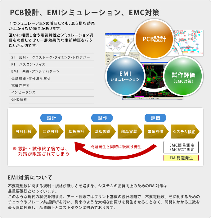 PCB設計、EMCシミュレーション、EMC対策